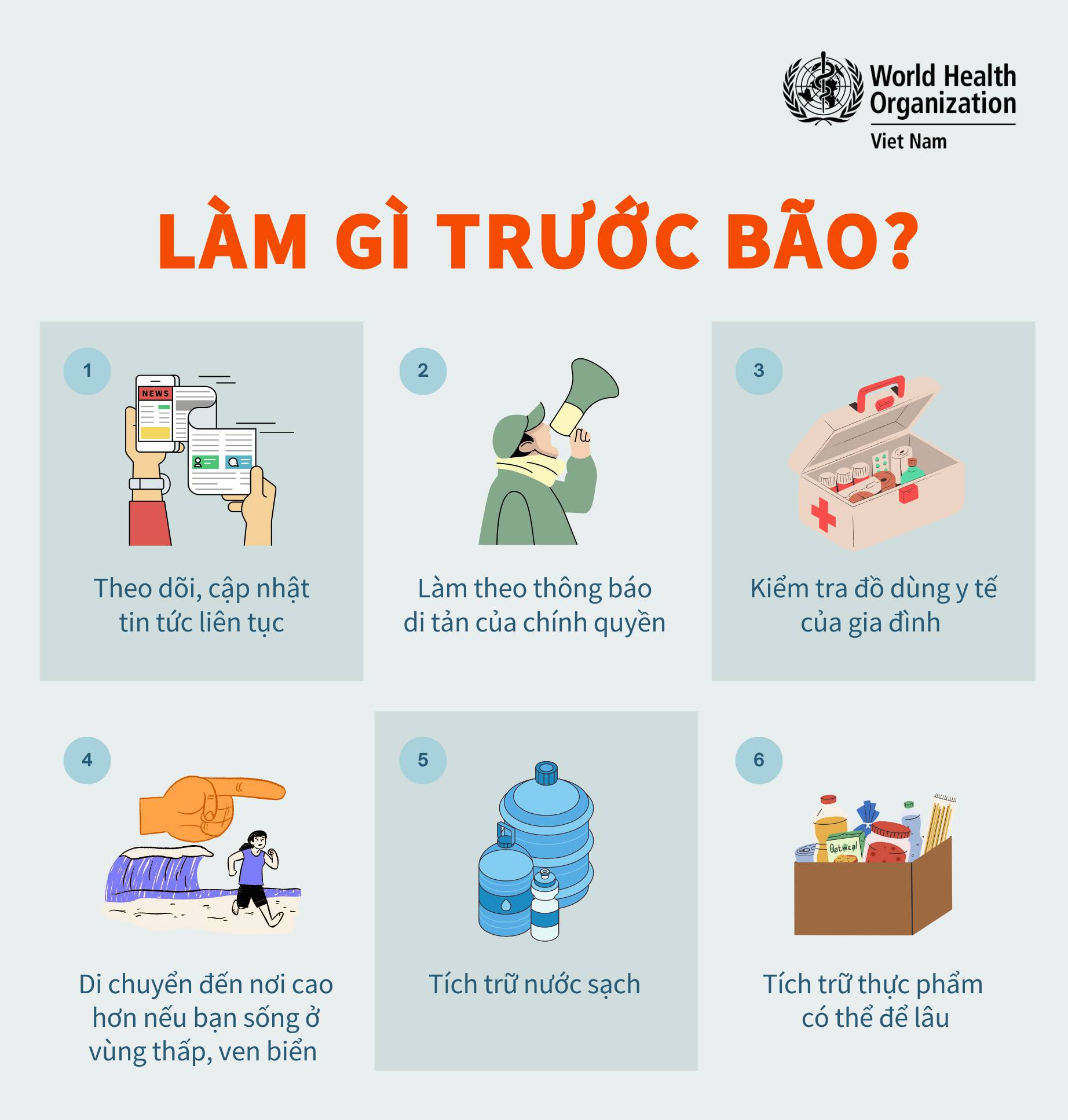 LÀM GÌ TRƯỚC BÃO YAGI?