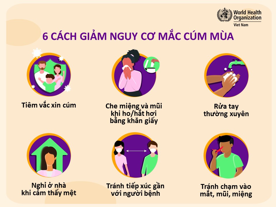 CÁCH GIẢM NGUY CƠ MẮC BỆNH CÚM MÙA